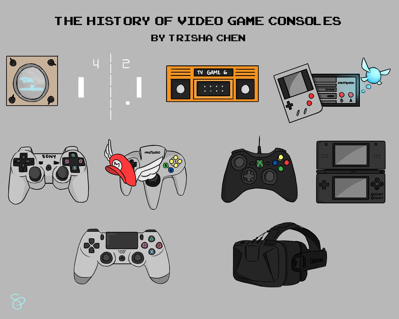 History Of Video Games