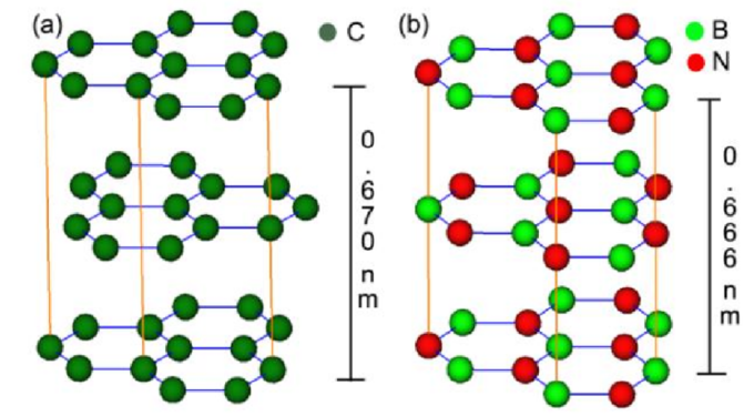 Why hexagonal boron nitride can be used as a lubricant? | by Ceramic ...