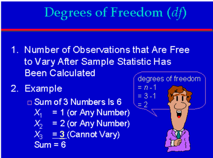 Degree of freedom. Suppose you are asked to choose 10… | by jyoti gupta ...