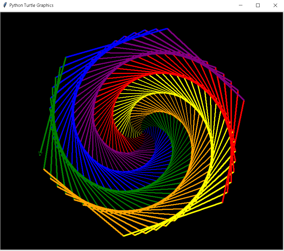 25 Lesser-known Python Modules that can Improve the Way we Code. | by ...