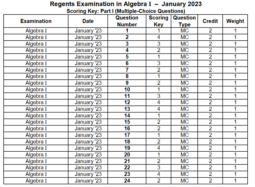 January 2024 Regents Exam Dates Clair Demeter