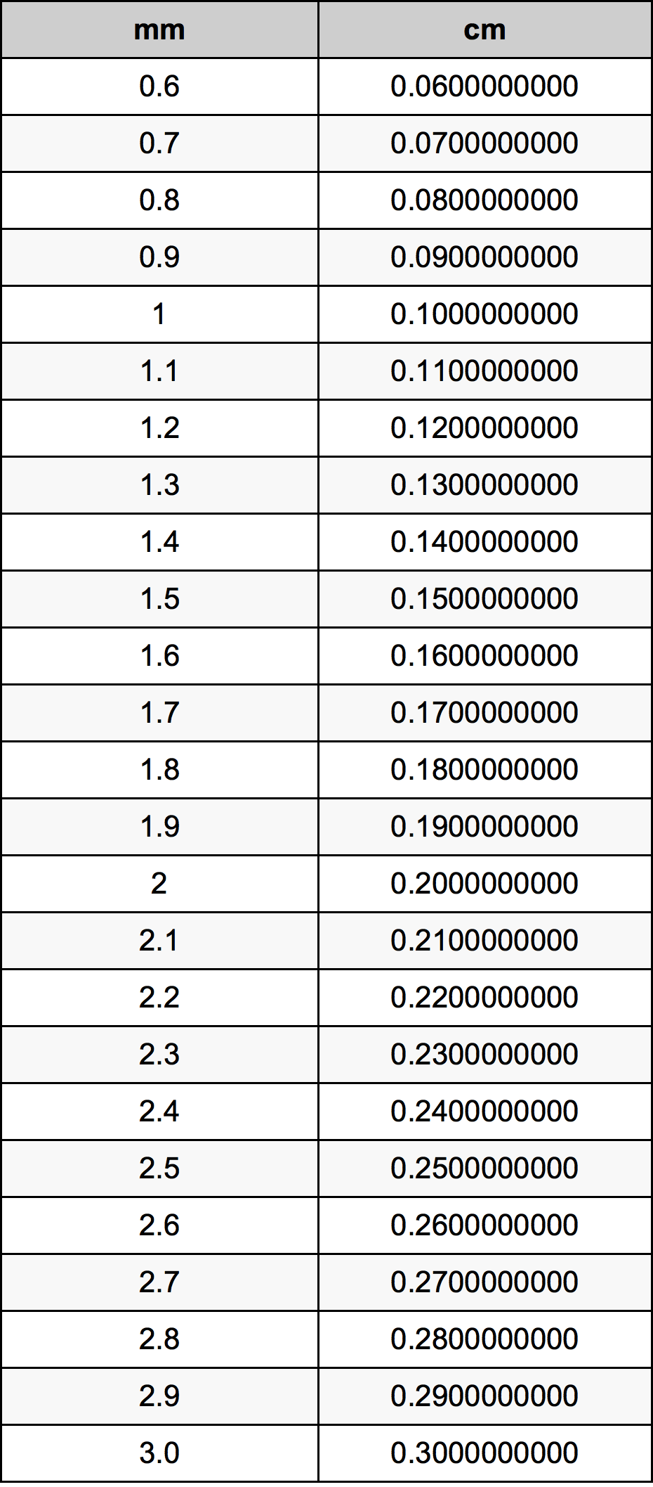 1.8 Millimeter Table