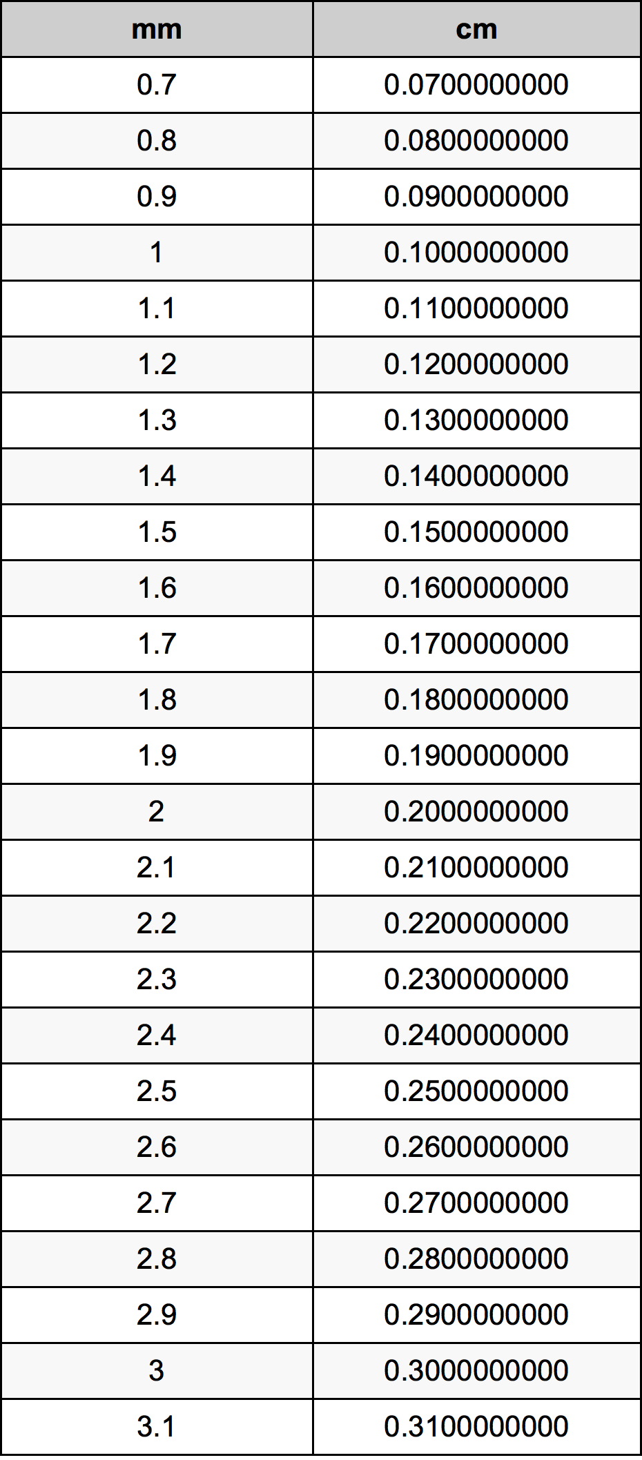 1.9 Millimeter Table