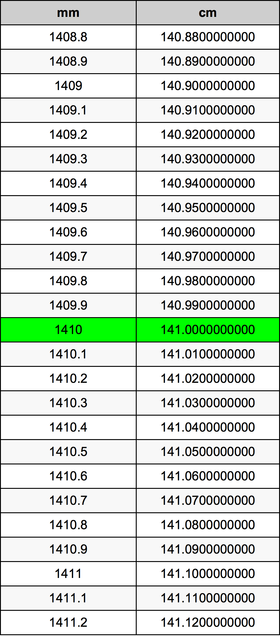 1410 Millimeter Table