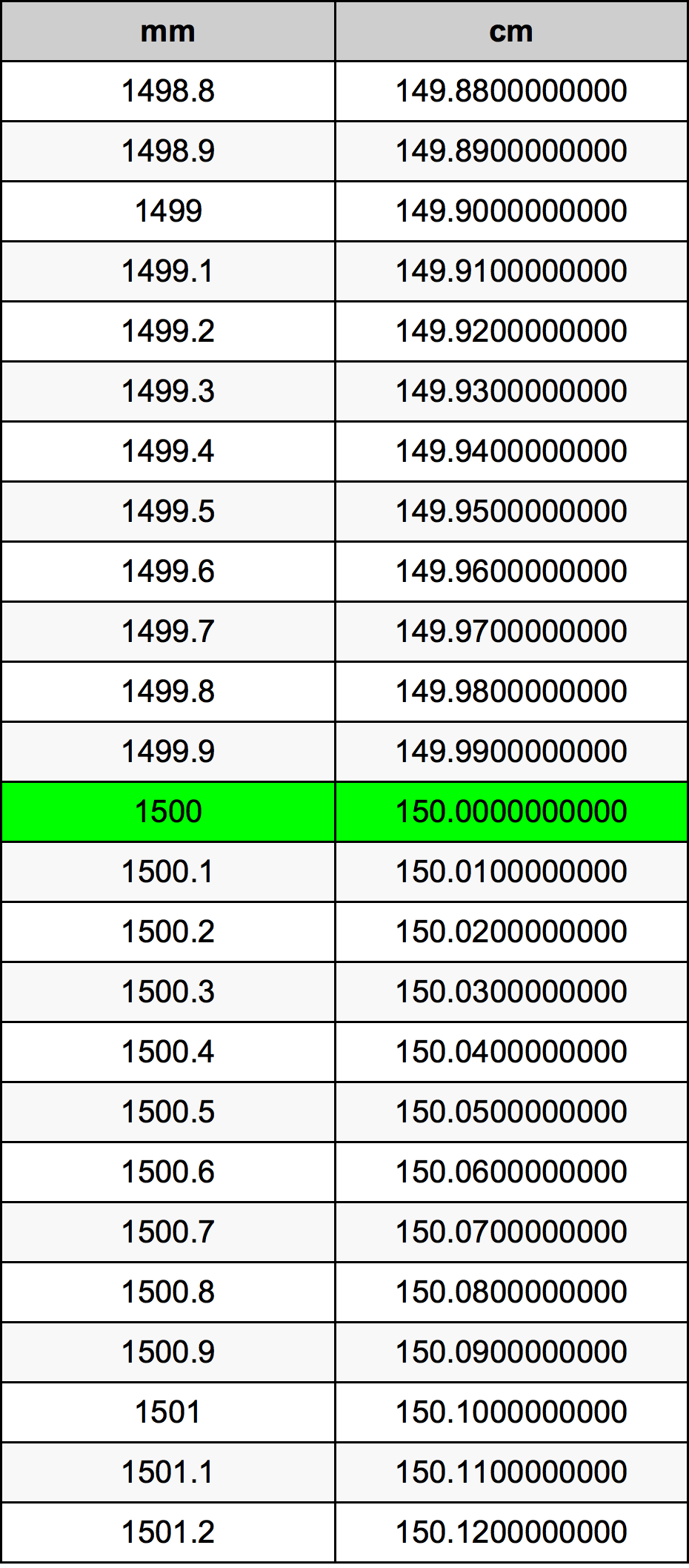 1500 Millimeter Table