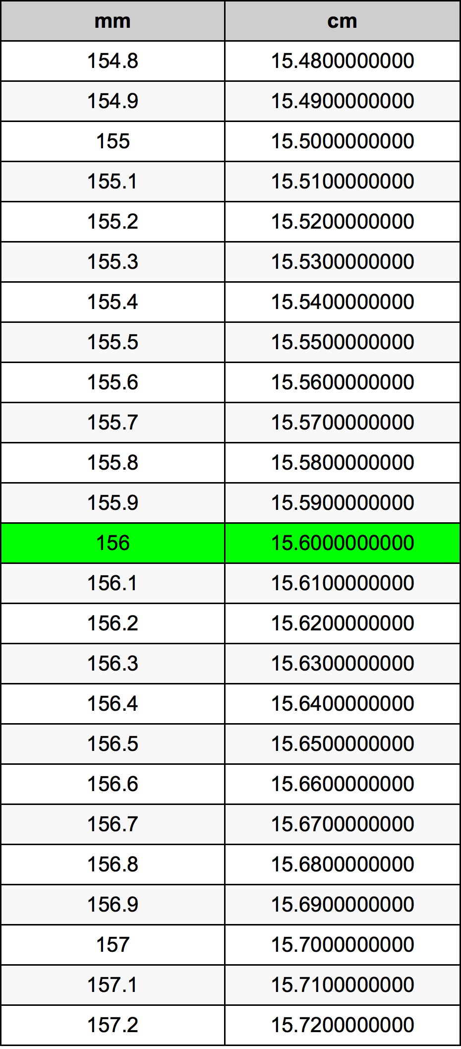 156ミリメートル換算表