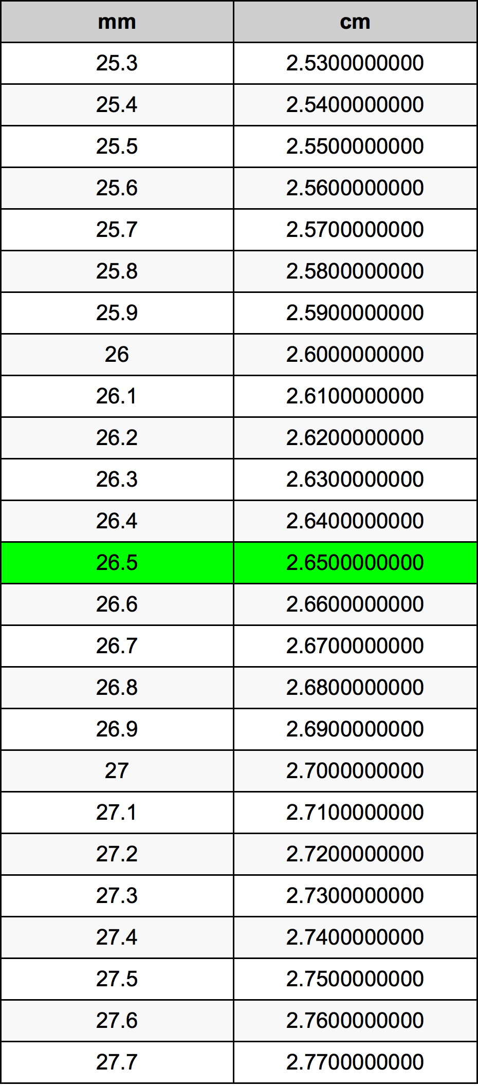 26.5 Milimetre dönüşüm tablosu