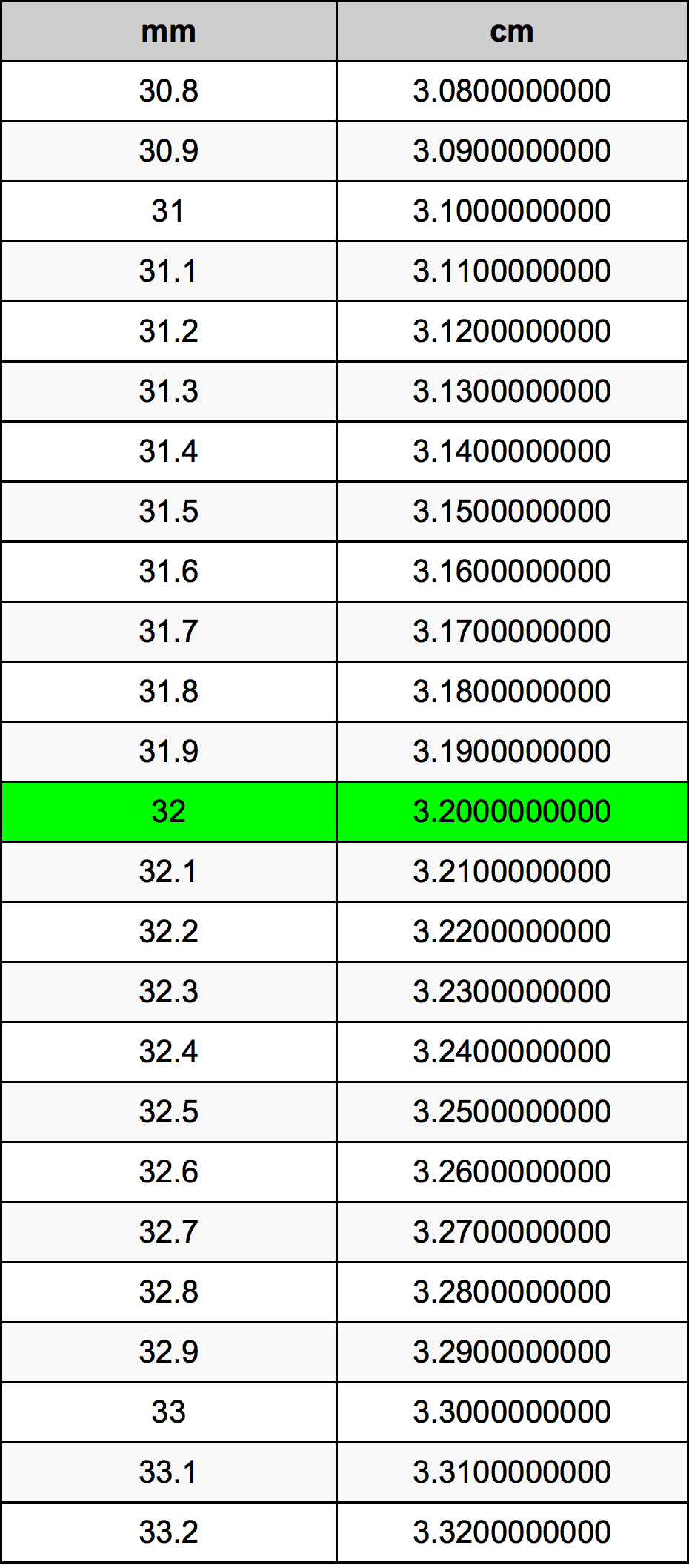 32 Millimeter Table