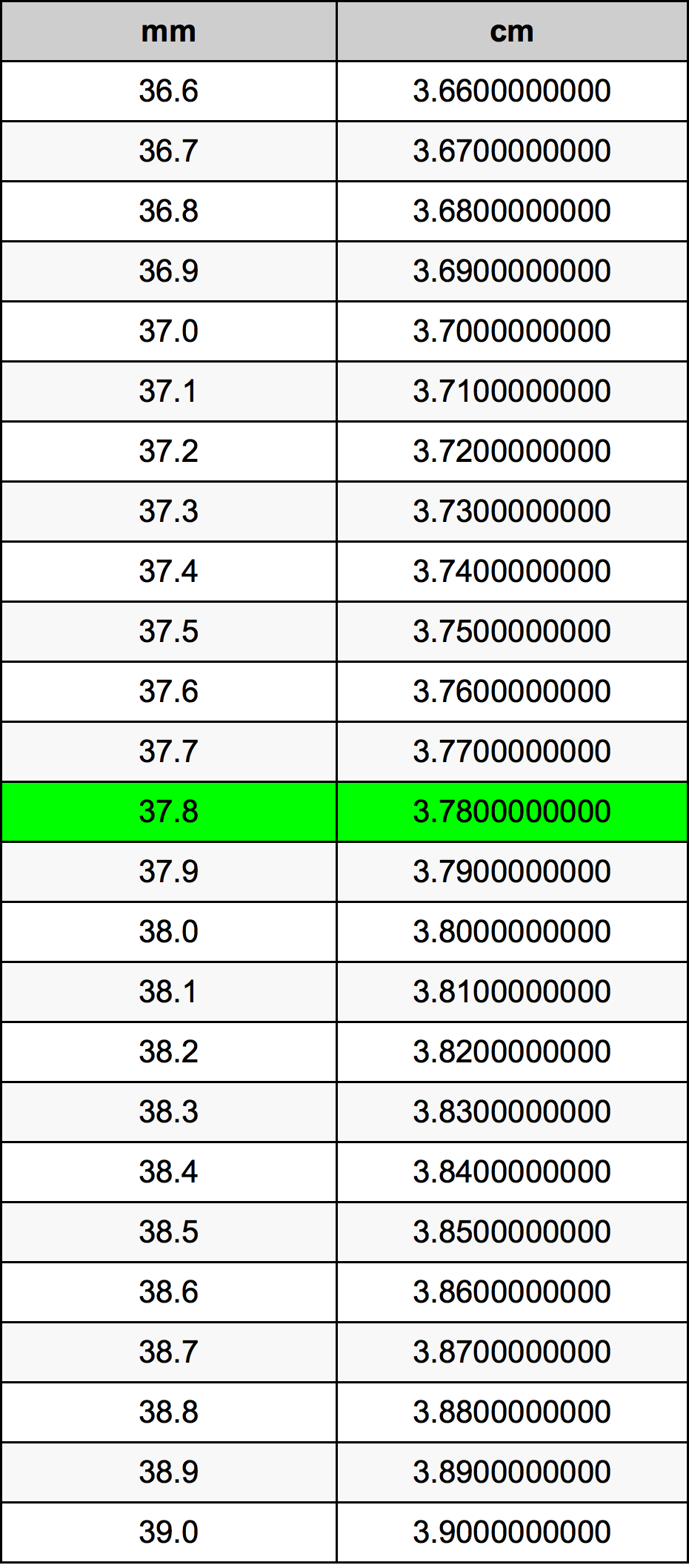 37.8 Millimeter Umrechnungstabelle