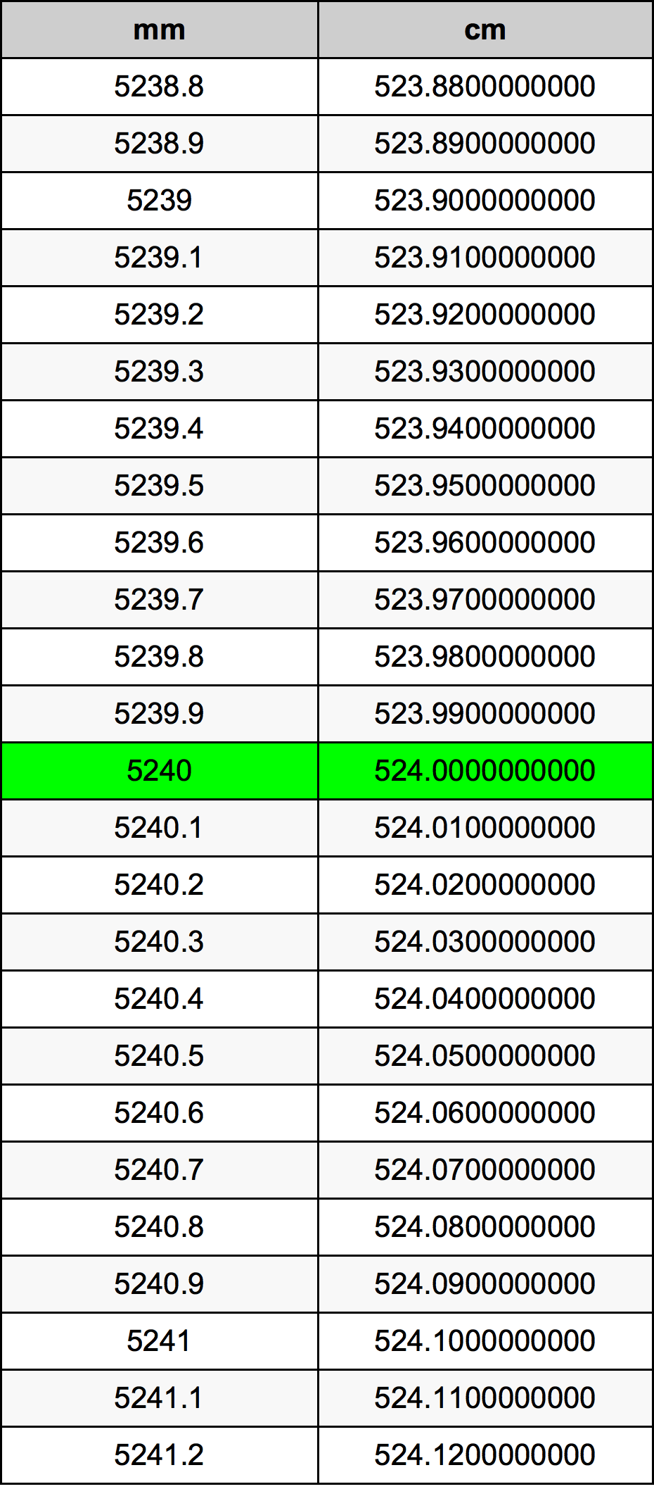 5240 Millimetre Table