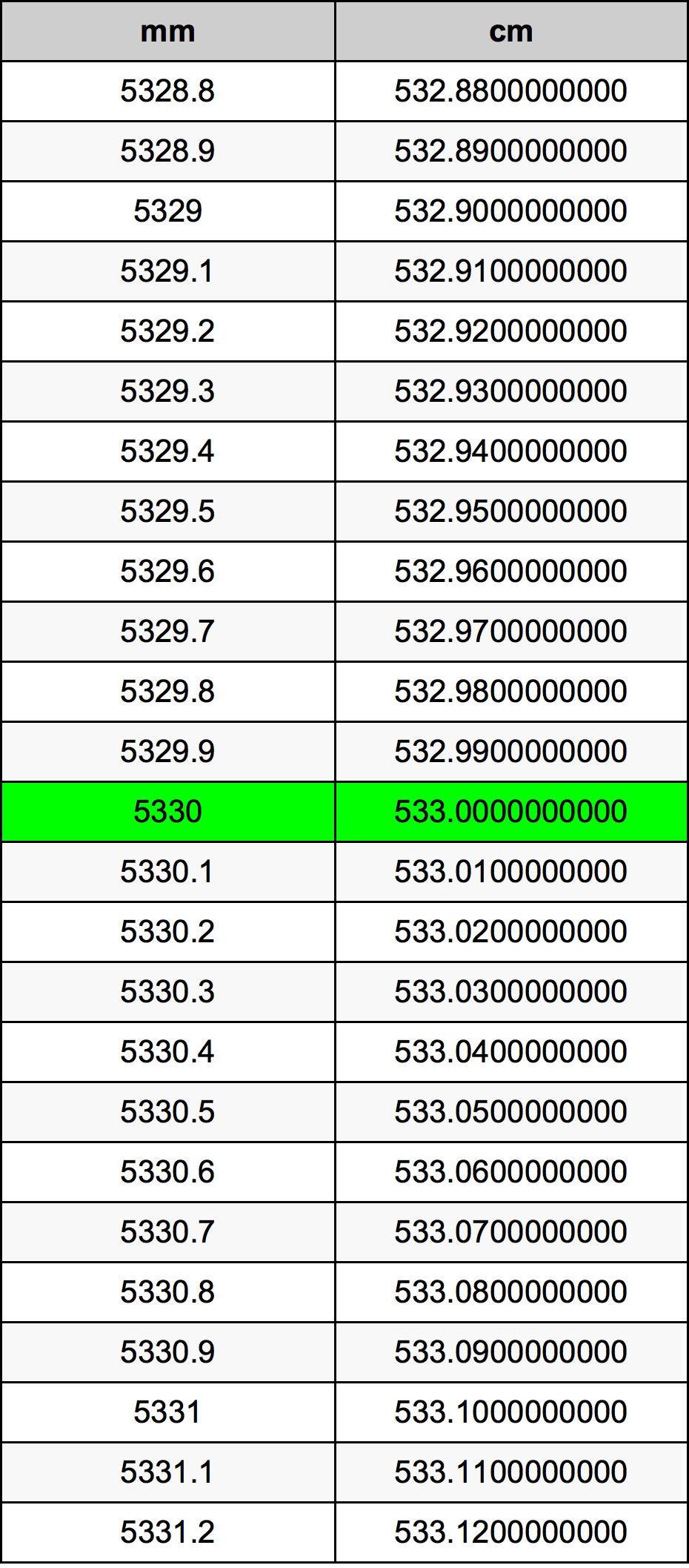 5330 Millimetre Table