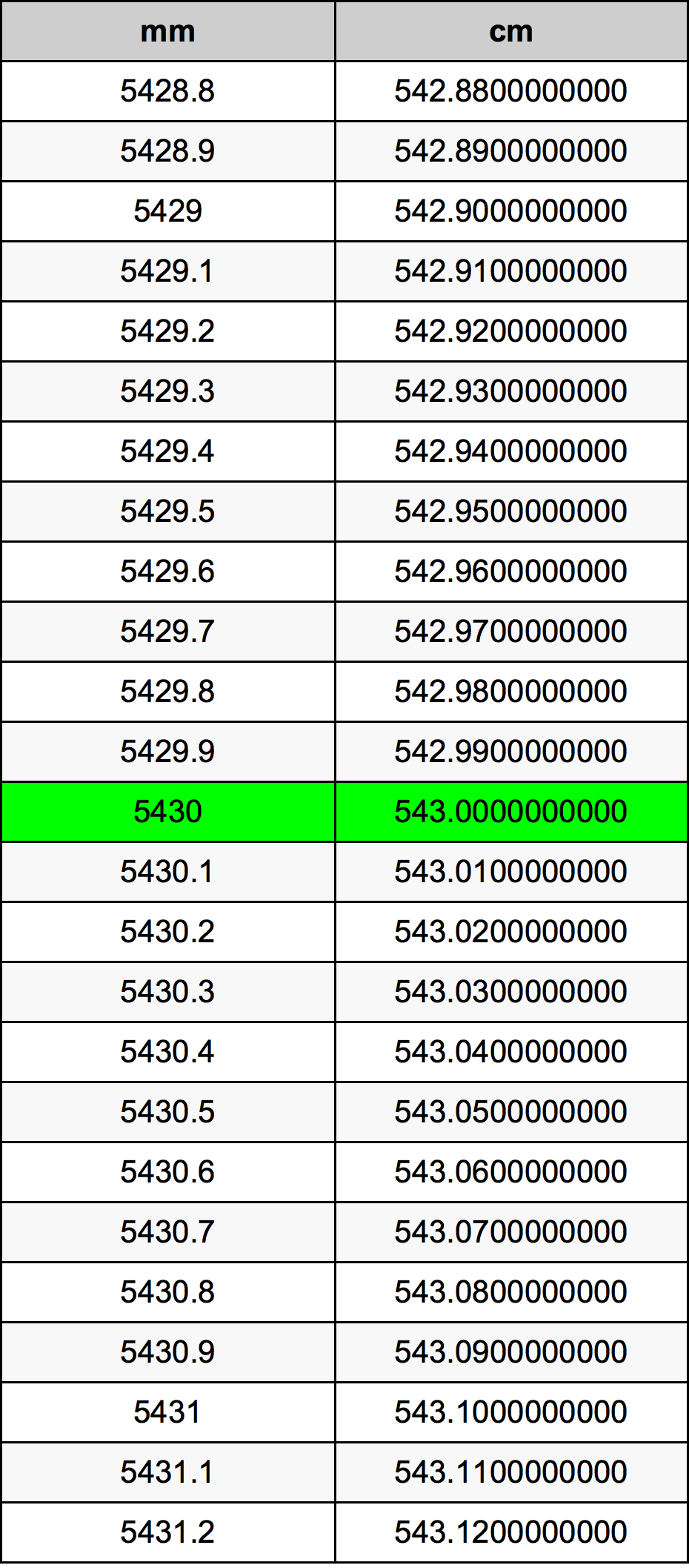 5430 Millimetre Table