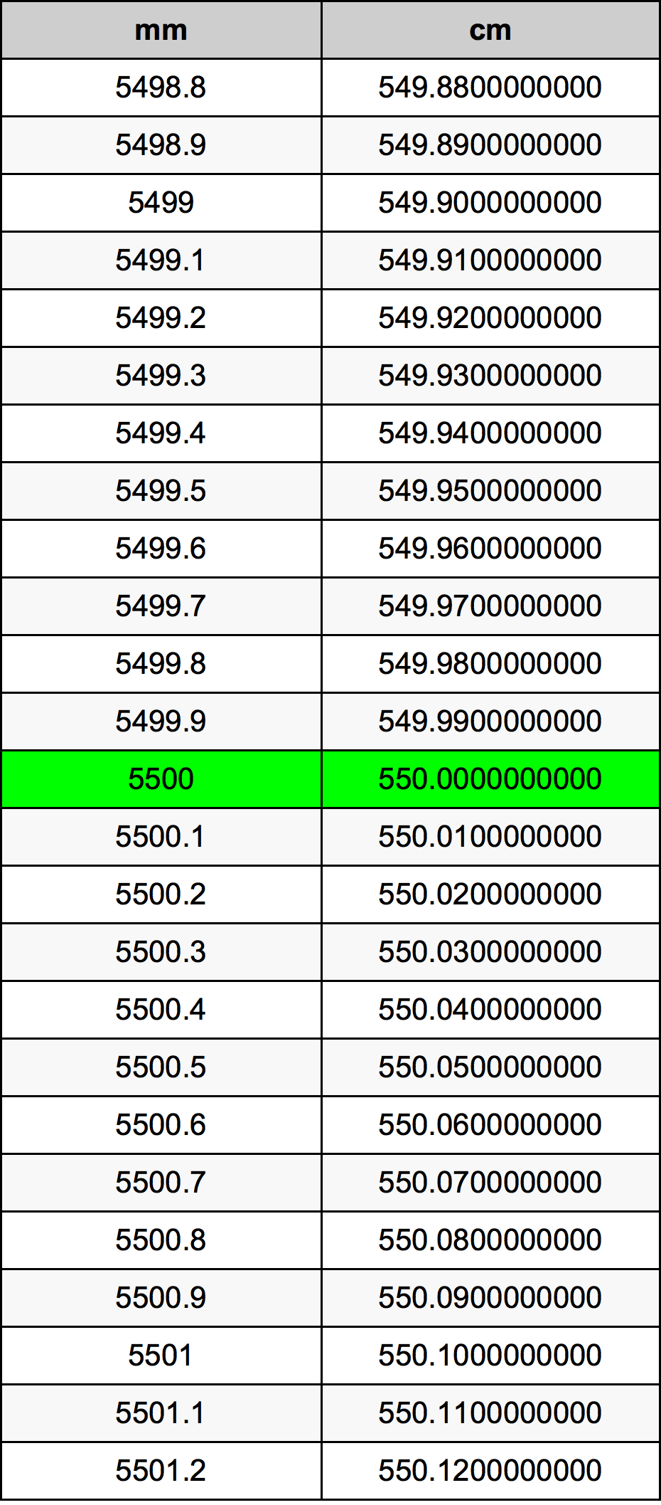 5500 Millimeter Table