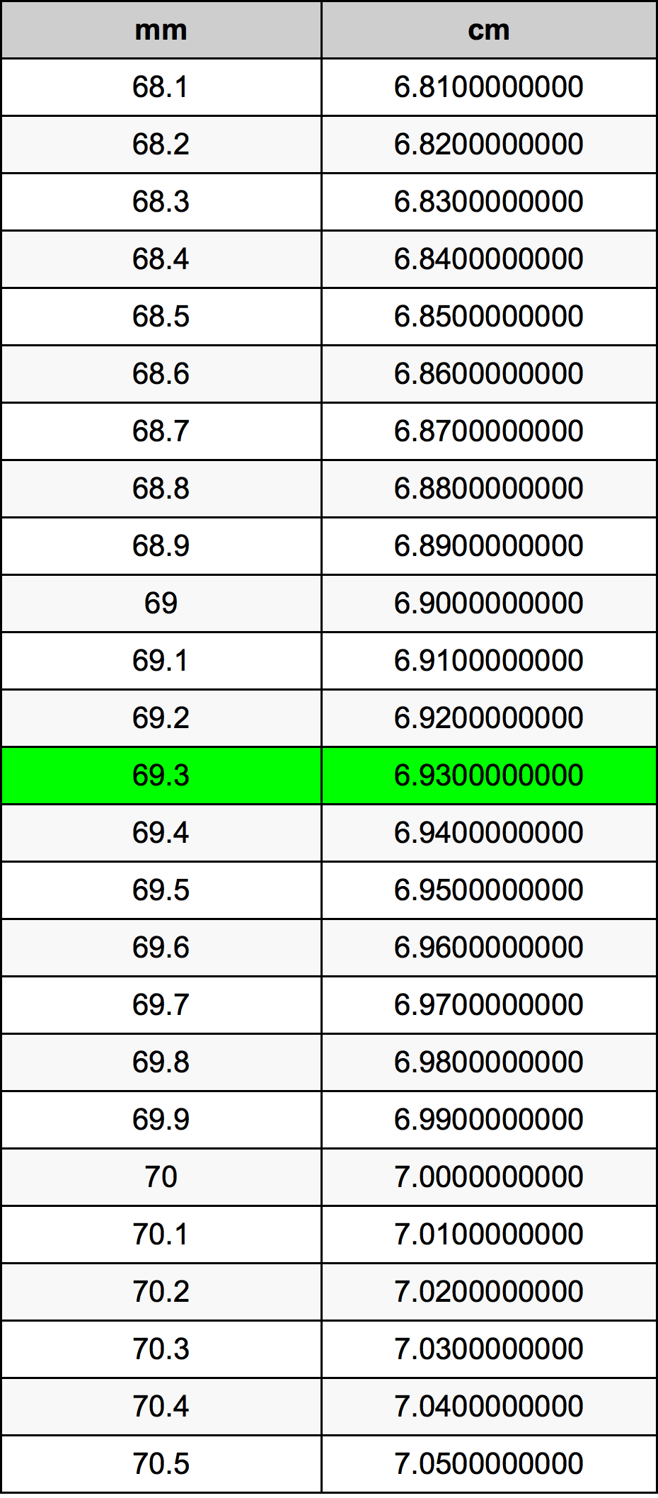 69.3 Milimetri Table