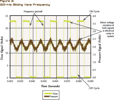 Using Coriolis Mass Flow Meters with Positive Displacement Sliding Vane ...