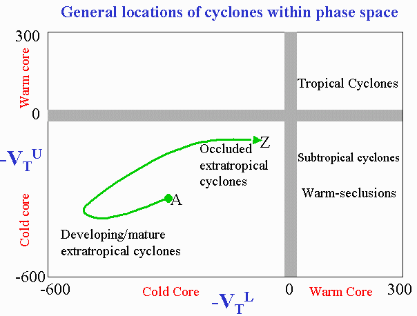 Extratropical Cyclone Diagram