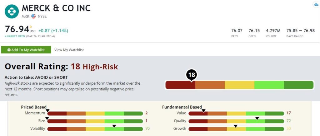 Merck stock rating