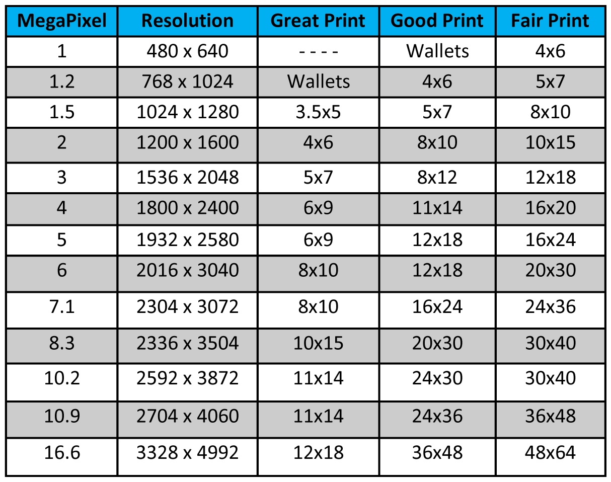 Pixel Size Chart Chart | My XXX Hot Girl