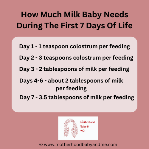 Baby's 1st Week - How Much Milk Does Baby Need?