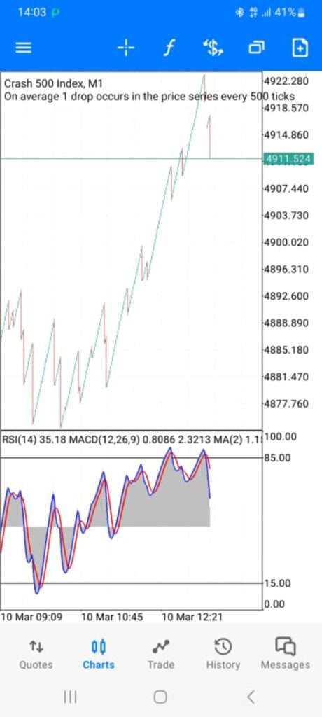 How to Trade Boom and Crash as a Beginner