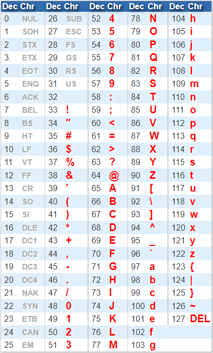 Unicode, diacritics and normalization