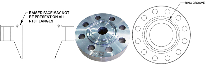 Ring Type Joint Flange Dimensions