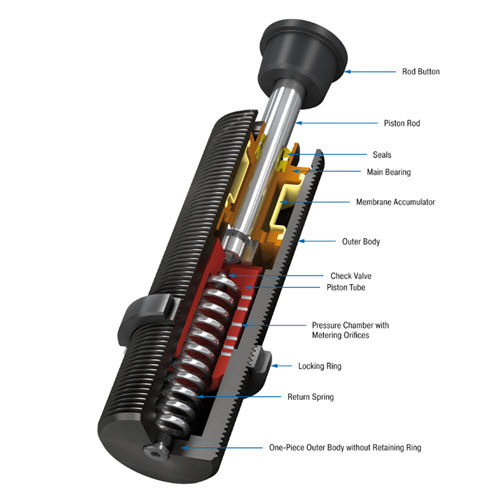 SC3325-7 ACE Controls Industrial Shock Absorbers - MRO | MasterPro