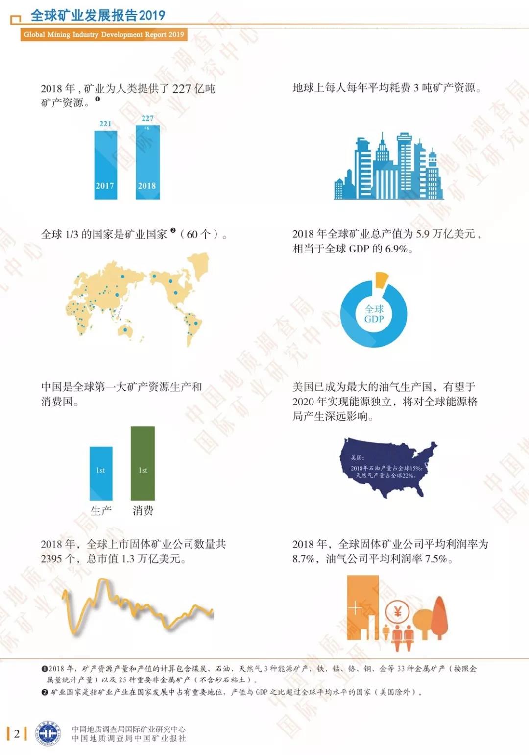 2019全球矿业发展报告-矿山系统工程研究所