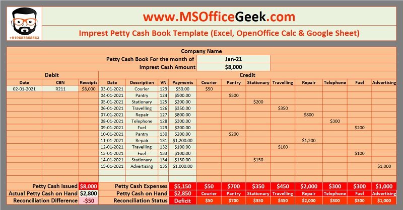 How To Create Petty Cash Book Format In Excel With Ea - vrogue.co