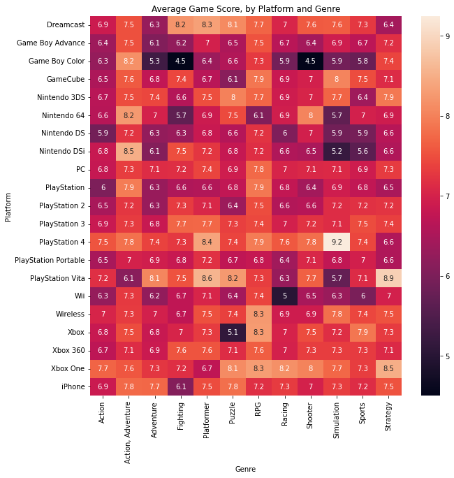 Bar Charts And Heatmaps - Mucollabo