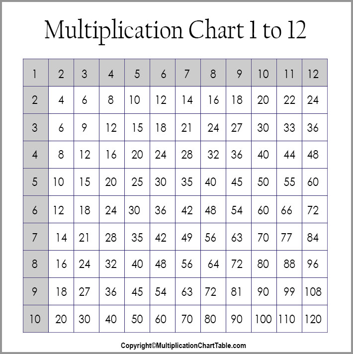 Free Printable Multiplication Chart - FREE PRINTABLE TEMPLATES