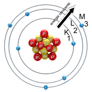 Modelo Atômico de Rutherford-Bohr. Átomo de Rutherford-Bohr