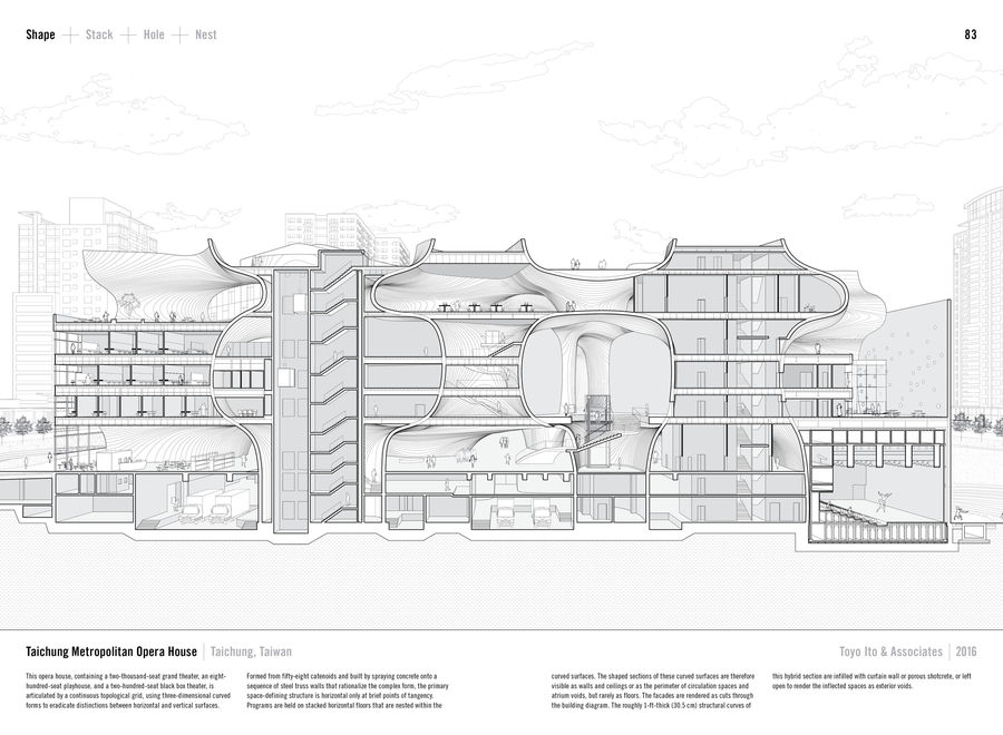 Manual Of Section