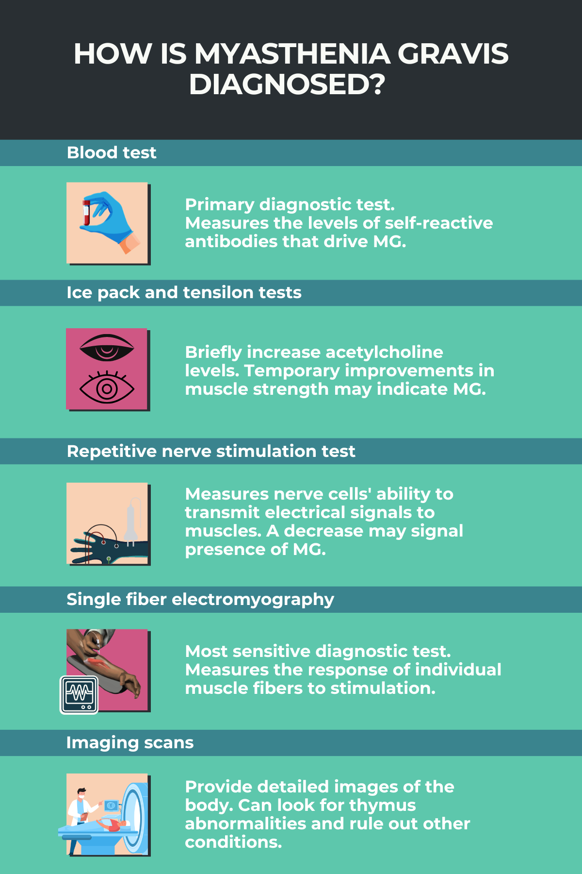 Myasthenia Gravis Symptoms