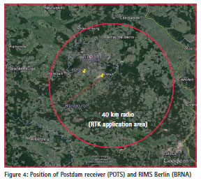 Coordinates : A resource on positioning, navigation and beyond » Blog ...