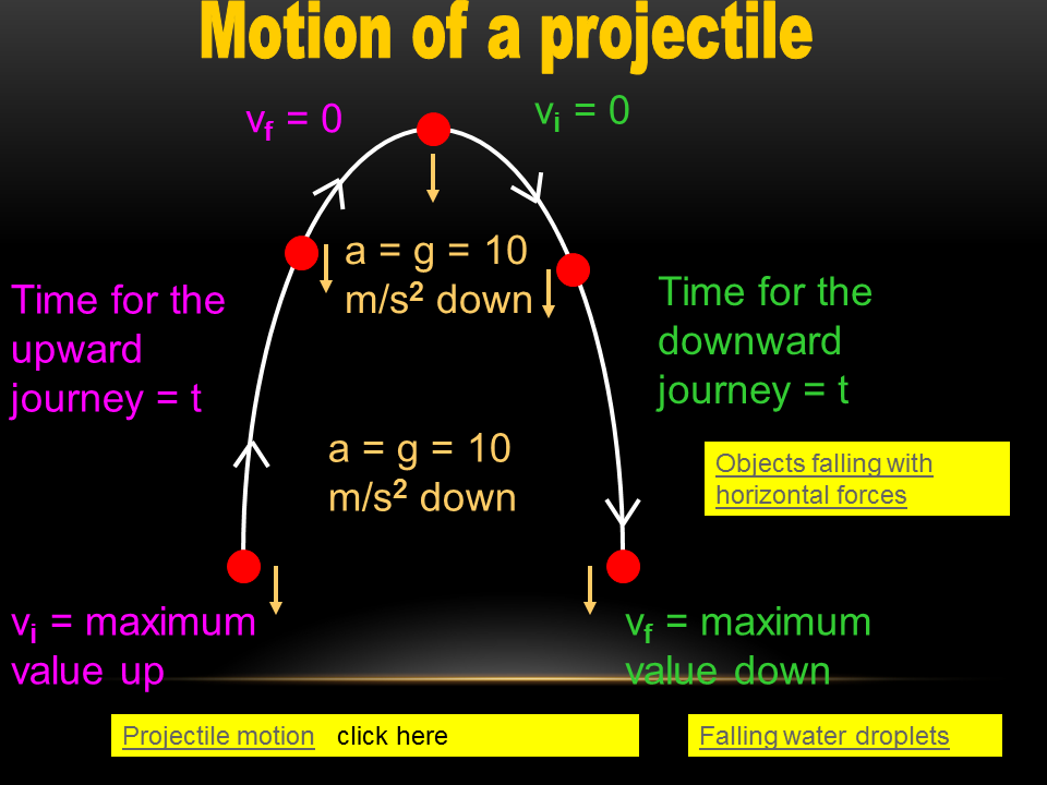 Vertical Projectile Motion Notes for Grade 12 Physical Sciences