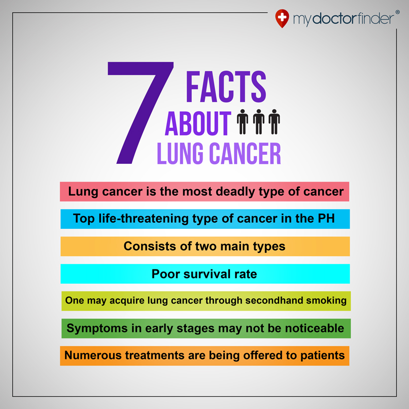 7 Facts about Lung Cancer - My Doctor Finder