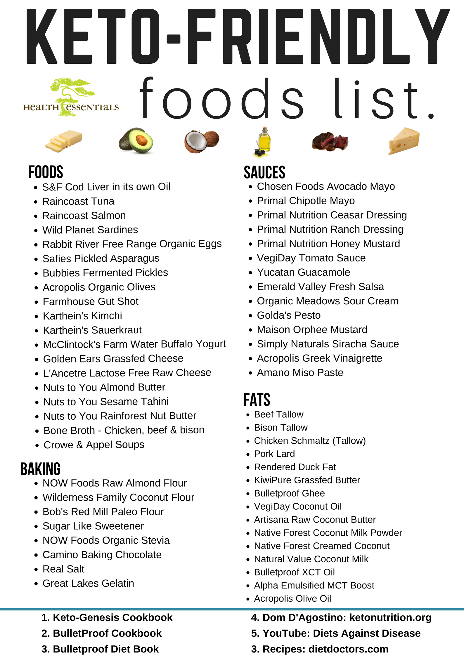 Printable Keto Food List Pdf