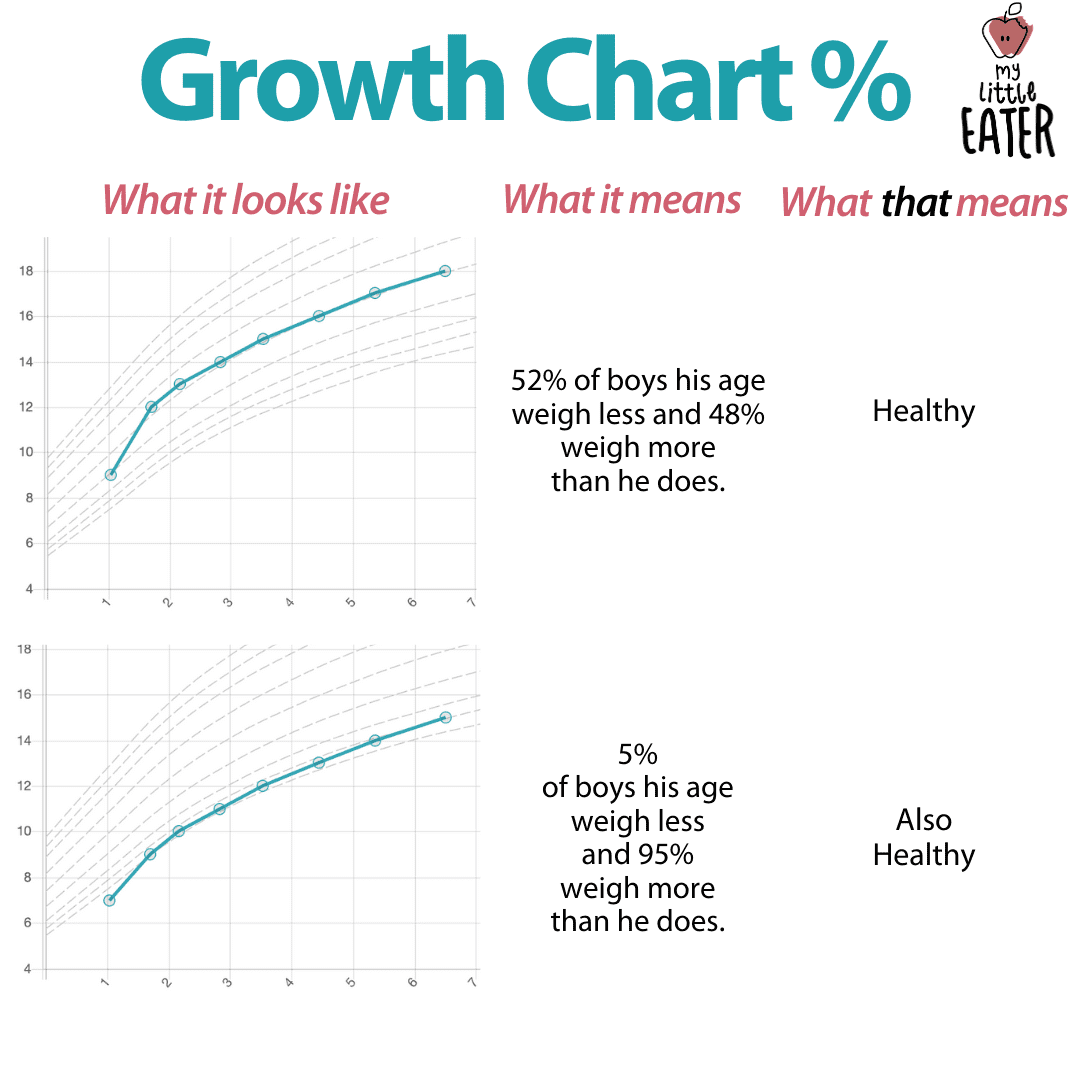 Online Baby Growth Percentile Chart