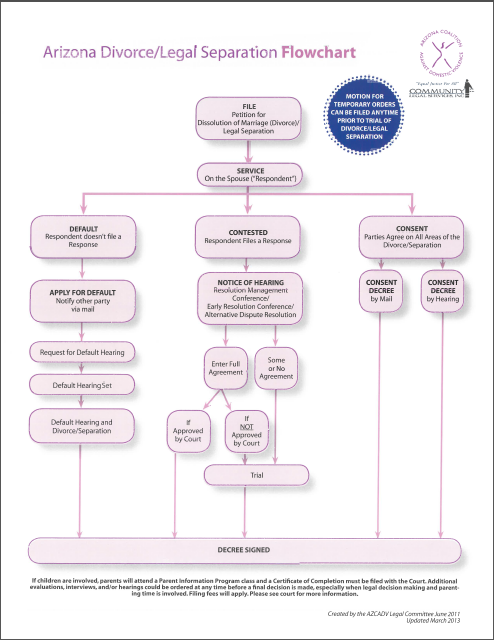 Divorce Flow Chart