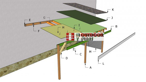 Attached carport plans | MyOutdoorPlans | Free Woodworking ...