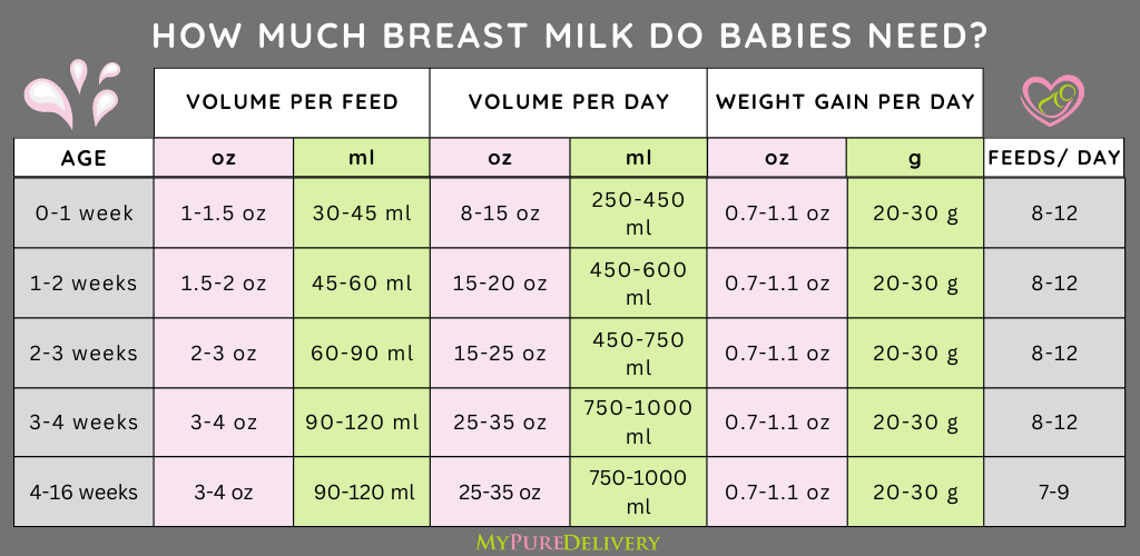 5 Signs Of Good Breast Milk Intake- How To Tell That Your Baby Is ...