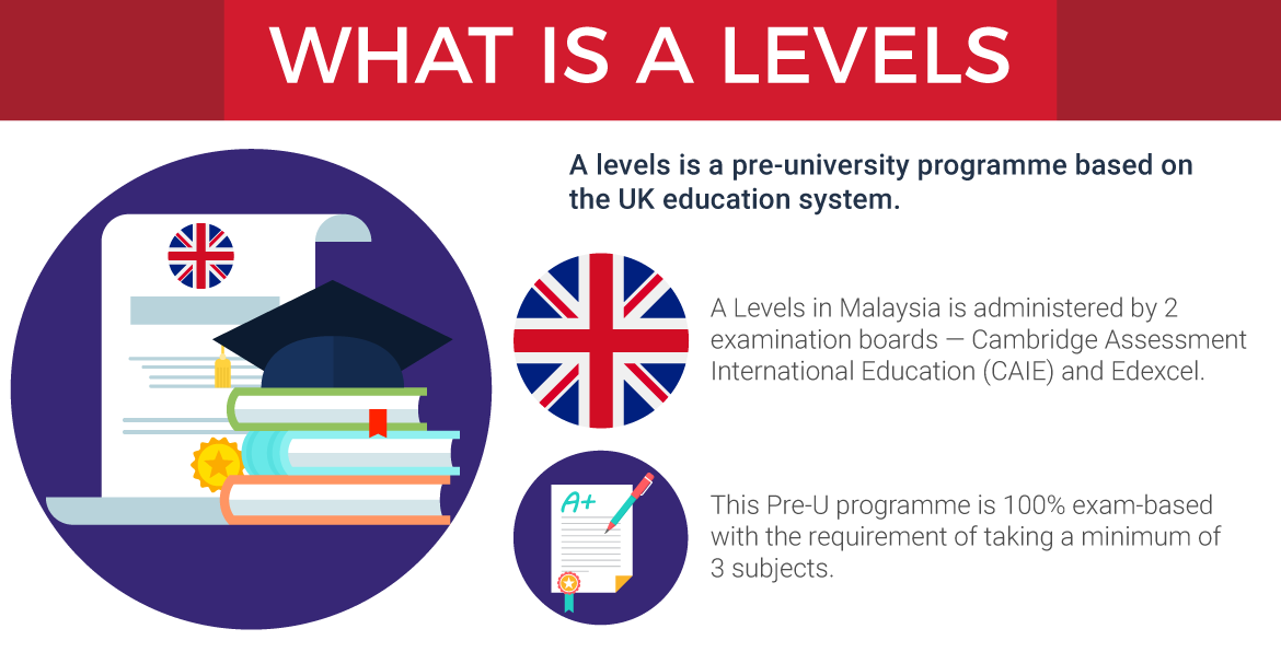 Ways on How to Prepare for GCE A-Level in Singapore