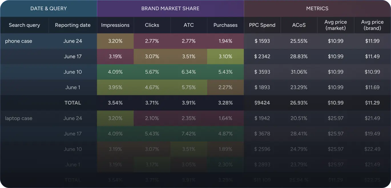 myrealprofit advanced features market share