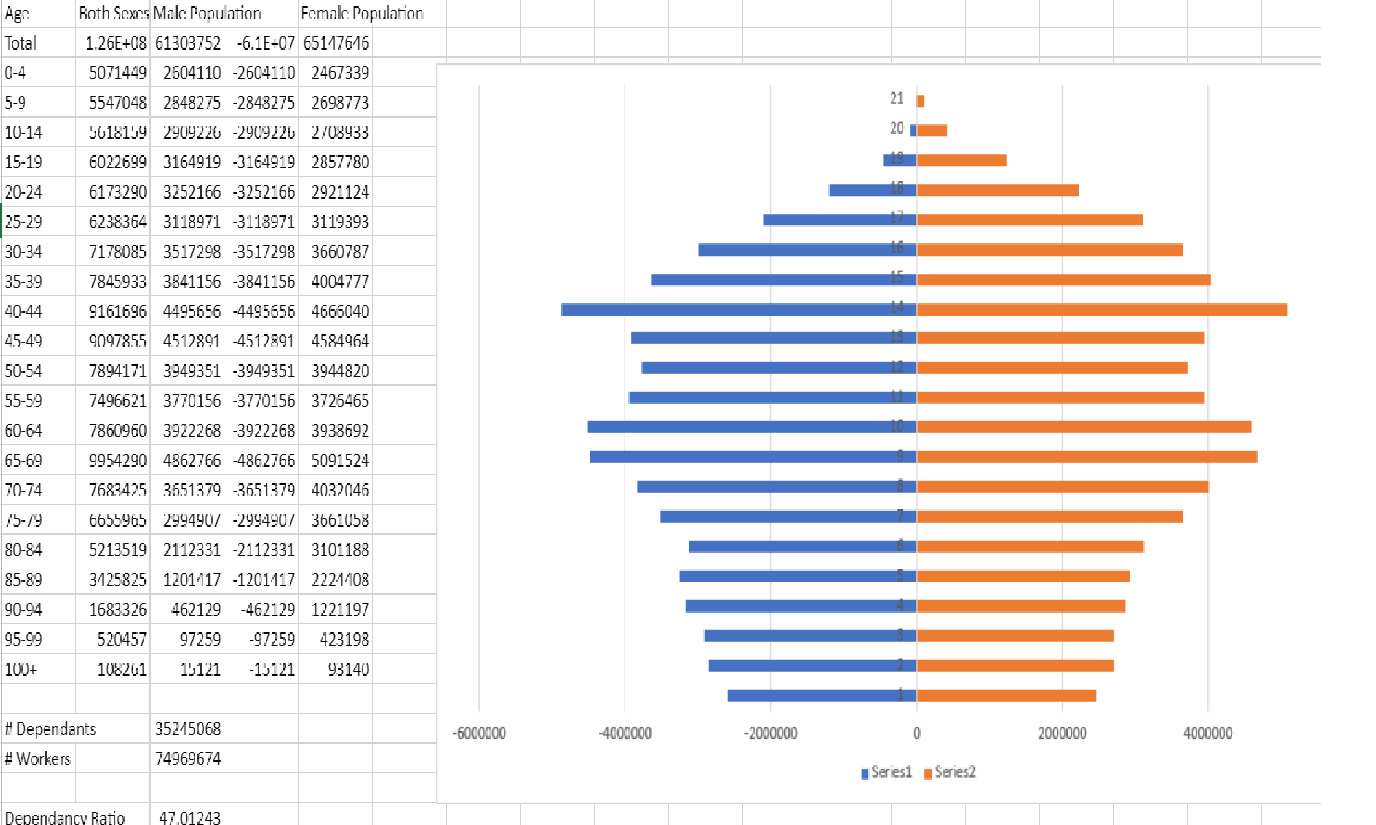 Japan Population Pyramid Sean's Blog