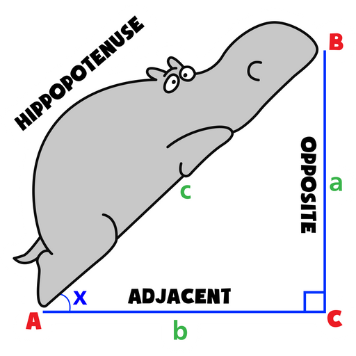 Hippopotenuse Sticker