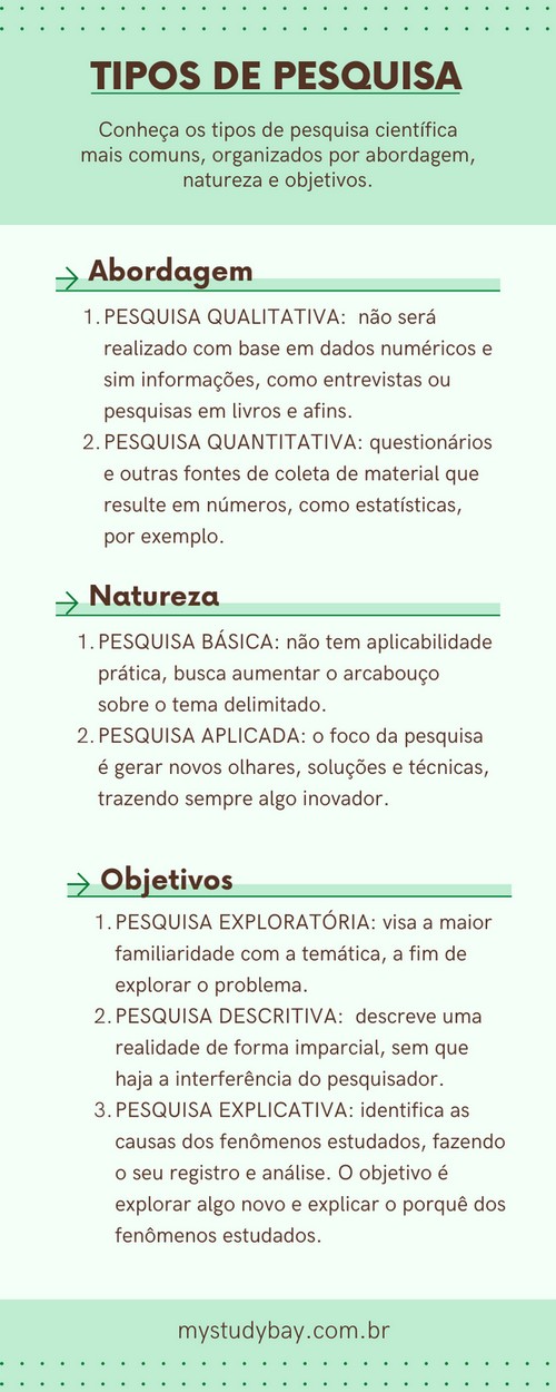 Metodologia de pesquisa para o seu TCC: aprenda como definir e veja ...