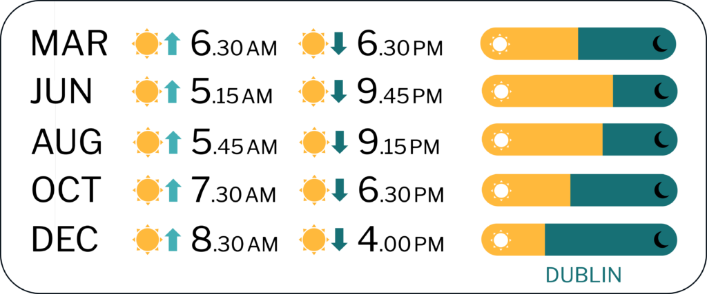 Sunrise and Sunset times Ireland