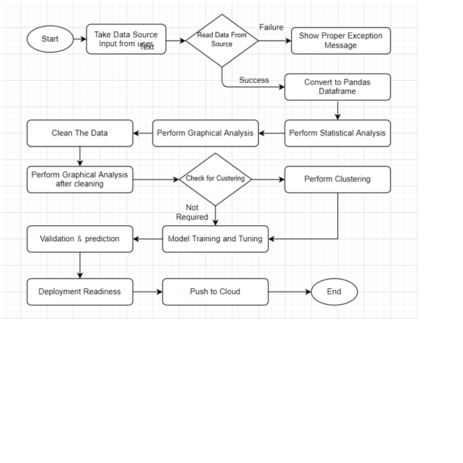 Workflow - AutoNeuro