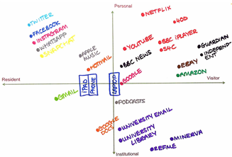 Are Students Ready to (re)-Design their Personal Learning Environment ...